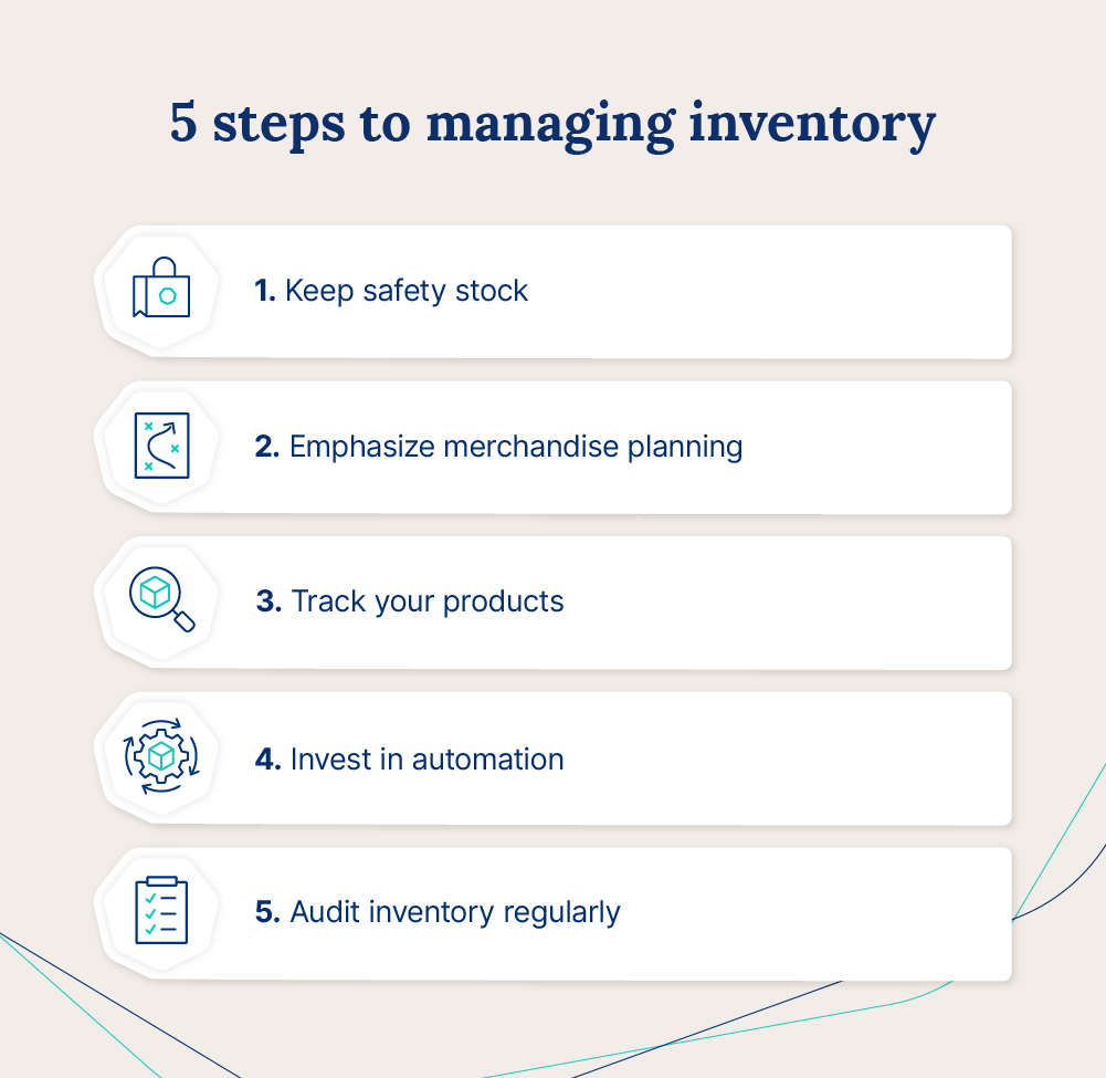 The five steps in the inventory management process