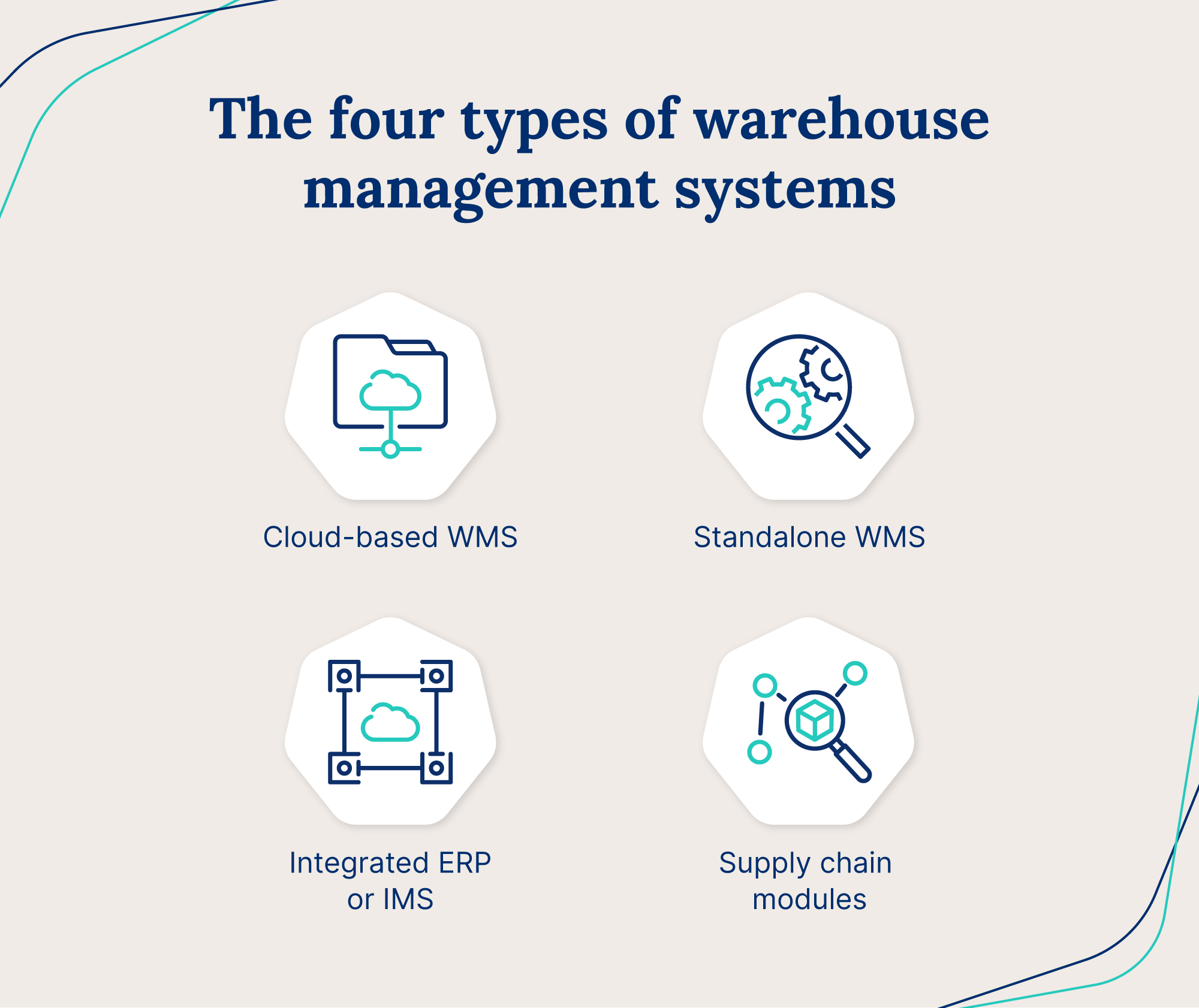 The four types of warehouse management systems are cloud-based, standalone, integrated ERP, and supply chain modules.