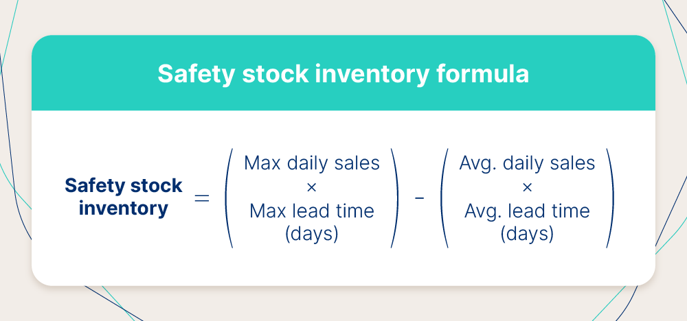 The formula for finding safety stock inventory.