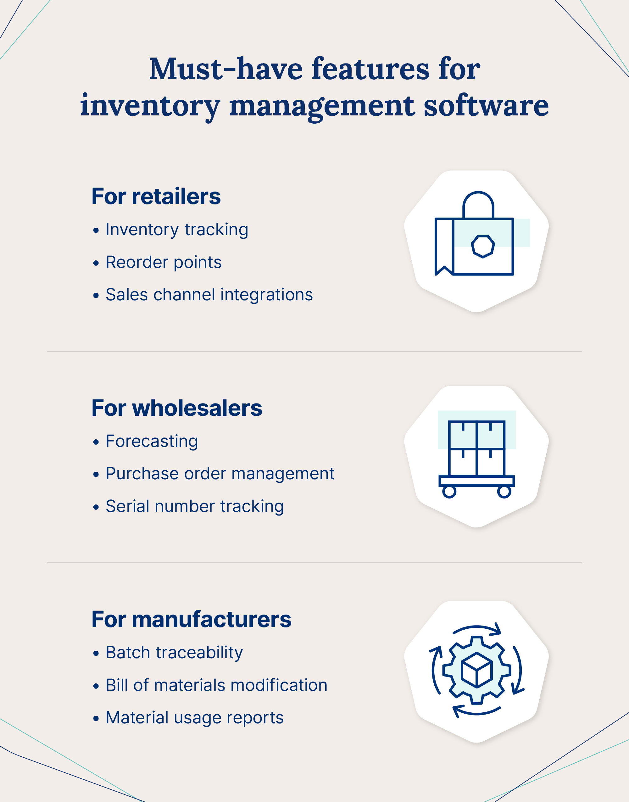 Graphic listing the must-have features for inventory management software for different industries.