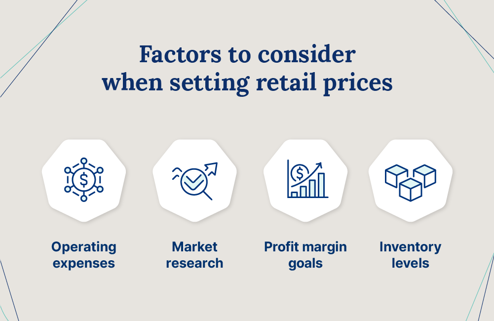 Four factors to consider when calculating retail price. 